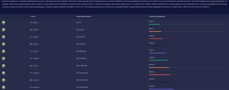 Trader Capital: отзывы реальных инвесторов о сотрудничестве