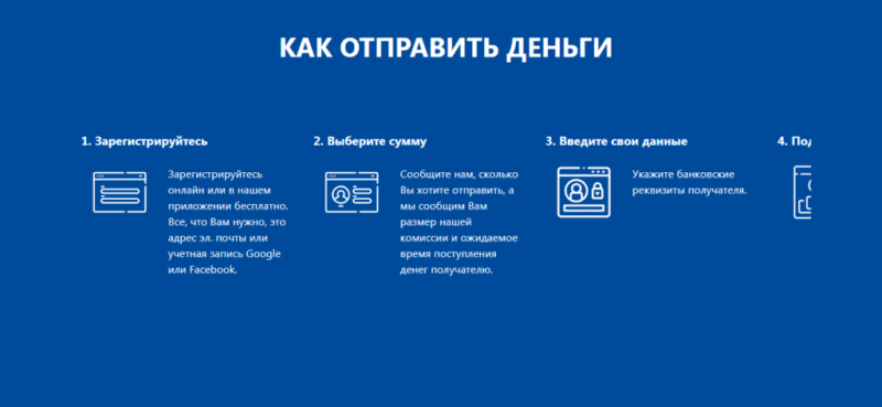 United Bank — отзывы о проекте unitedsbank.com