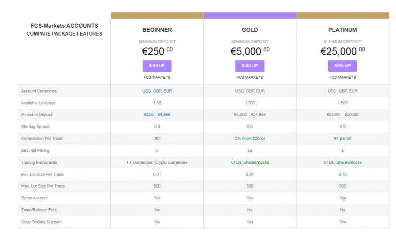 Вся информация о компании FCS MARKETS 