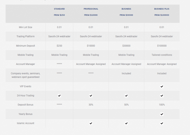 Вся информация о компании Saxofx-24 