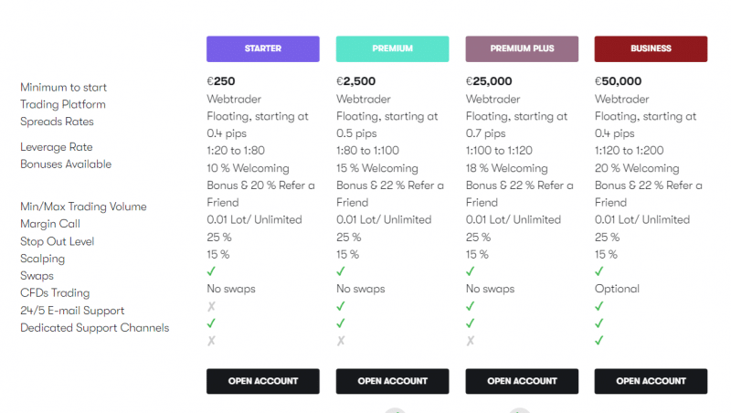 Вся информация о компании  TradingBloom 