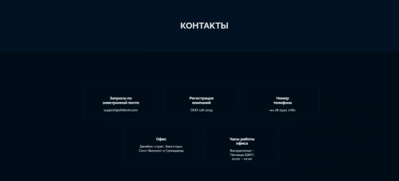 XFX Tech — отзывы о xfxtech.com