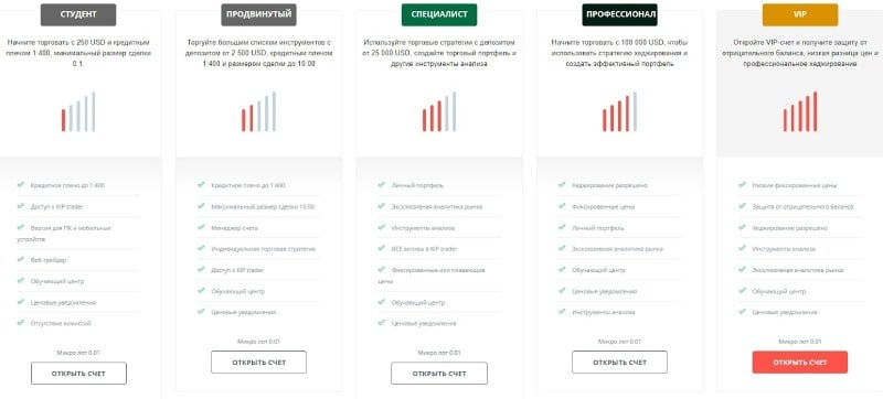 Брокерская компания Kiplar: честный обзор и анализ отзывов