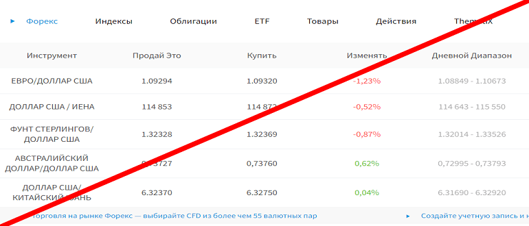 CAPEX.com реальные отзывы клиентов о РАЗВОДЕ!