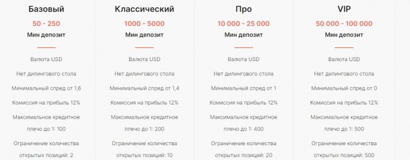 Честный обзор UUNI LTD: особенности деятельности, отзывы о компании