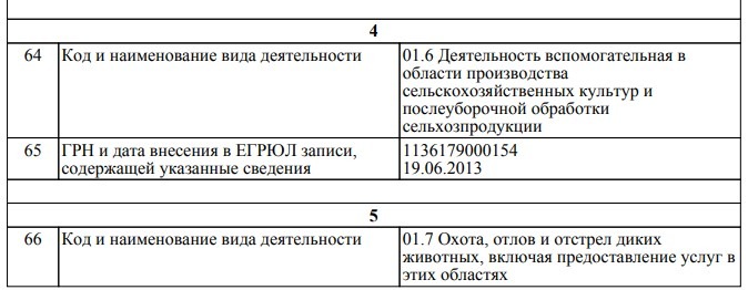 Что предлагает “АгроРусь”: обзор компании и отзывы о ней