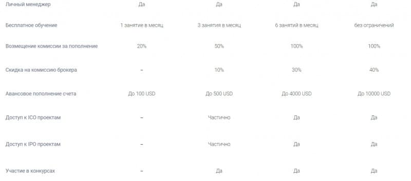 Что собой представляет Platinum Finance: подробный обзор и честные отзывы