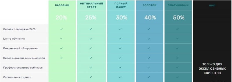 EZCFDs: отзывы реальных трейдеров, обзор предложений