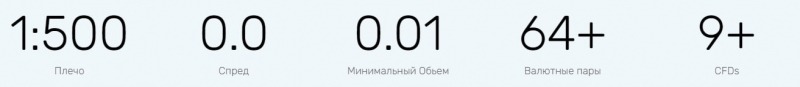 Кто такой AjaxTrades: обзор брокера и отзывы о нем