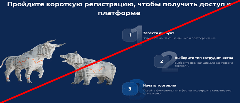 Nfian отзывы клиентов о бирже. ОБМАН!