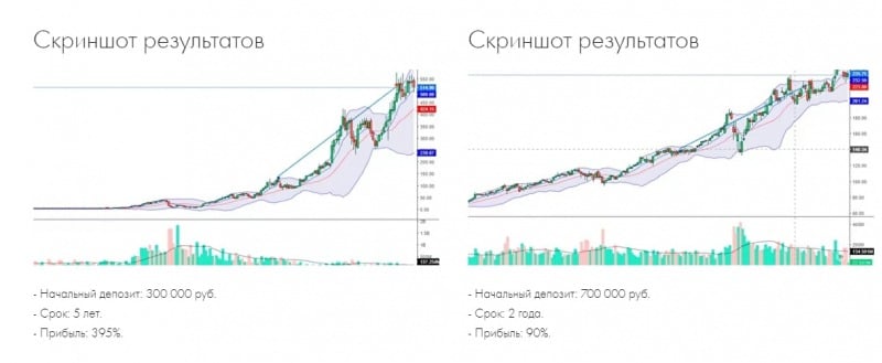 Omitex Finance: отзывы реальных клиентов, особенности деятельности