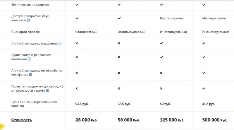 Отзывы о сервисе WantResult. Можно ли верить проекту wantresult.ru?