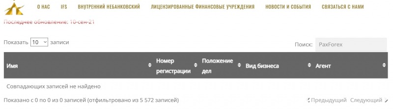 PaxForex: отзывы реальных трейдеров и условия сотрудничества