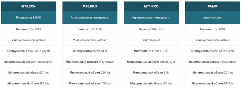 RannForex: отзывы, предложения, документация