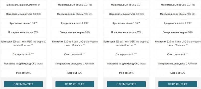 RannForex: отзывы, предложения, документация