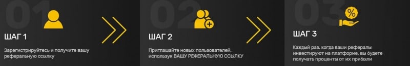 SBIT500: отзывы пользователей и экспертный обзор условий