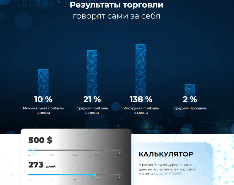 Вся информация о компании Luxury Profit 