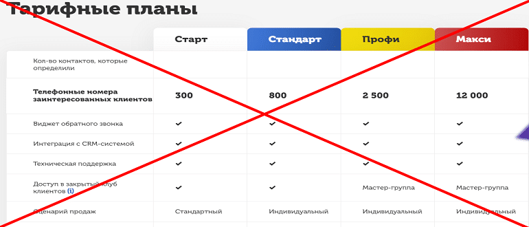 WantResult отзывы сотрудников. ОБМАН!!!