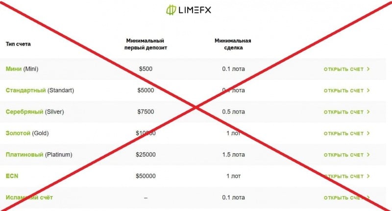 Отзывы клиентов о LimeFx — обзор брокера - Seoseed.ru