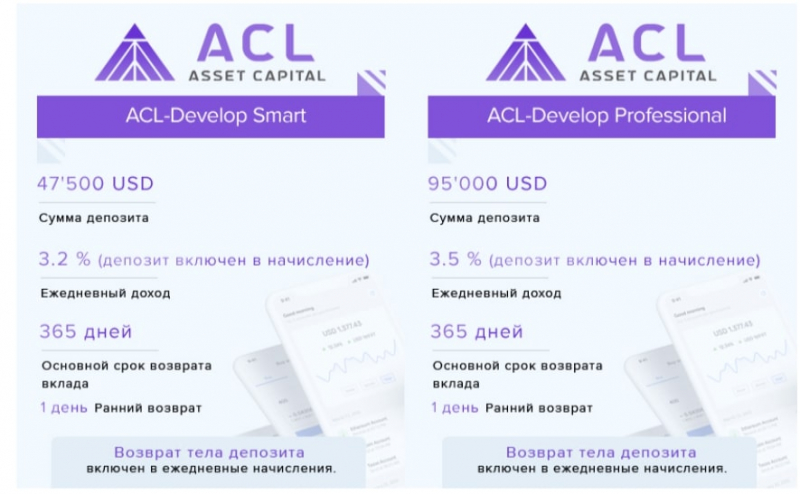 Asset Capital: отзывы об инвестпроекте, возможности для заработка