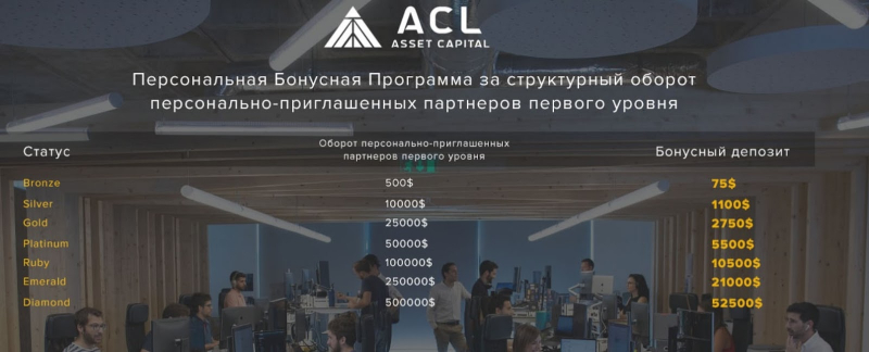 Asset Capital: отзывы об инвестпроекте, возможности для заработка