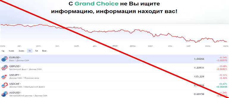 Grand Choice отзывы — https grand choice com