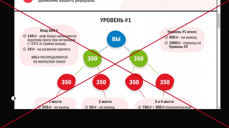 Неработа: ne-rabota отзывы и обзор инвестиционного проекта | как вернуть деньги - Seoseed.ru