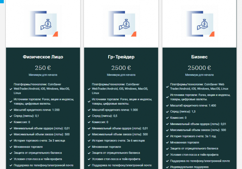 Полный обзор брокера CoinSaver 