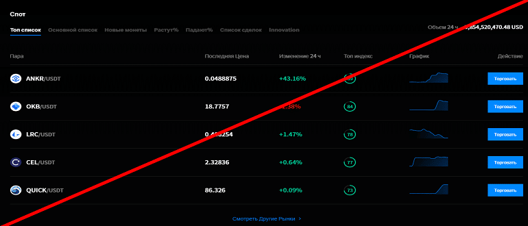 AAX биржа официальный