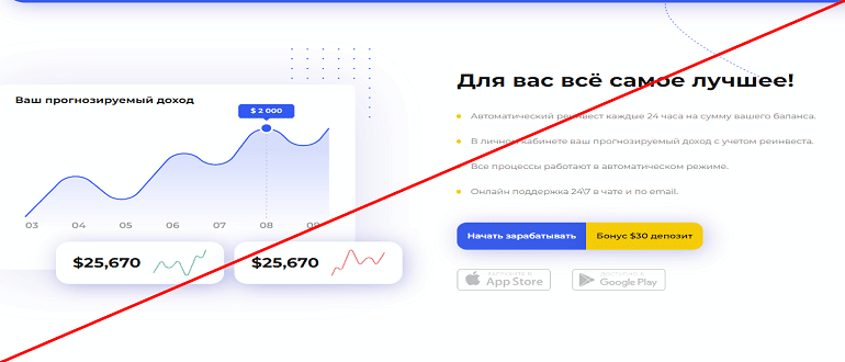 Https finabonent com отзывы