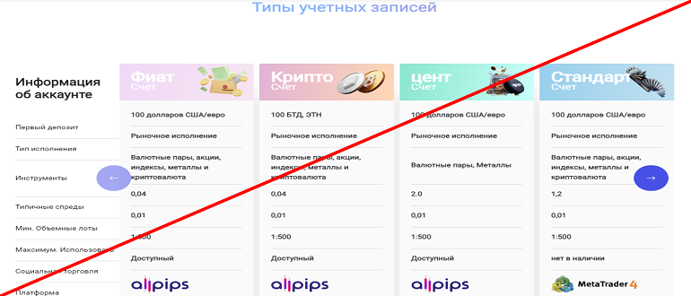 AdroFx отзывы adrofx.com 2022