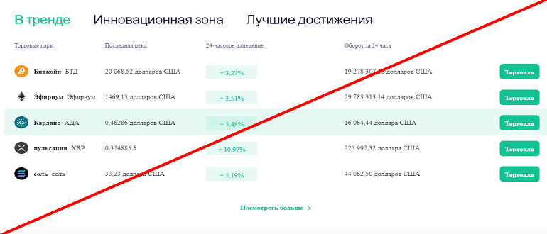 Bitforex отзывы и обзор о бирже