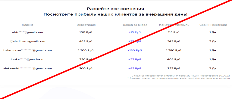 Better holdings заработок и отзывы