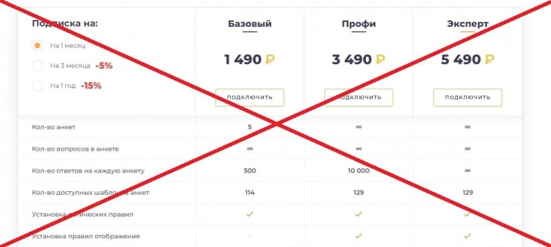 Опросы от Анкетолог — отзывы о заработке на anketolog.ru - Seoseed.ru