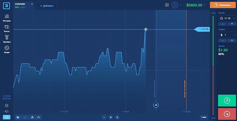 Отзывы о https://binarium.com – можно ли доверять брокеру Бинариум? - Seoseed.ru