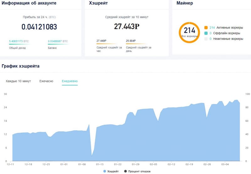 Infinity Hash — инвестиционный проект, отзывы