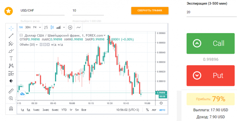 Intrade Bar — отзывы и обзор брокера