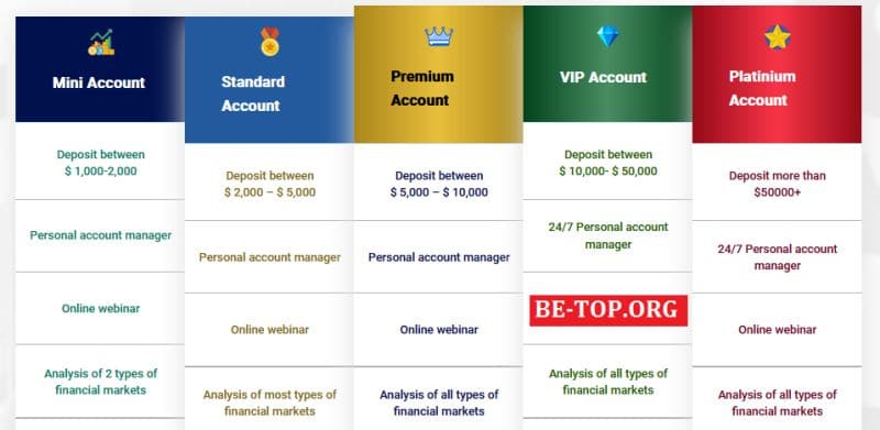 Как вернуть деньги с Onenfx? Мошеннические схемы, отзывы, обзор компании