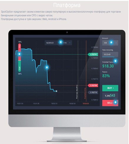 Проект SpotOption — отзывы, разоблачение