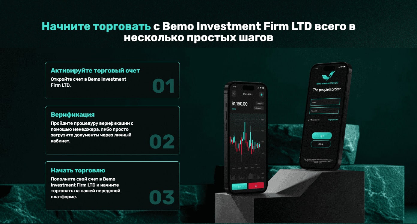 Bemo Investment Firm LTD — отзывы о компании bemoinvestmentfirmltd.com