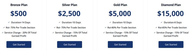 Брокер-мошенник EliteIndex Trading: отзывы реальных клиентов