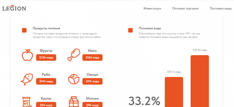 Инвестиционная компания Альянс Легион: обзор, отзывы