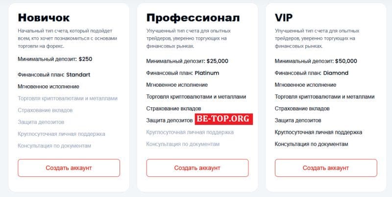 Развод! Berman Investments МОШЕННИК! Отзывы и вывод денег