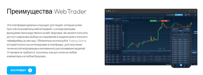 Проект Amitell Capital PTE LTD — отзывы, разоблачение