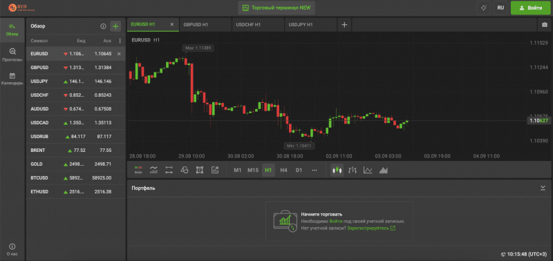 Byd Capital отзывы. Липовый брокер?