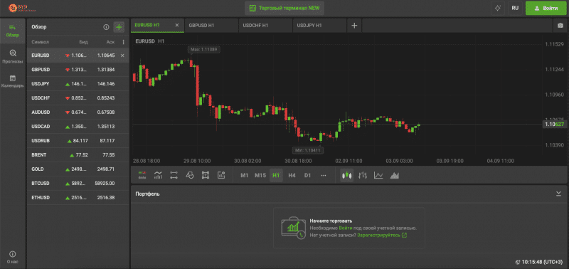 Остерегаемся. Byd Capital, hosuleod, Chicago Board, Alp-Fin — очередные СКАМ брокеры. Как вернуть деньги. Отзывы инвесторов