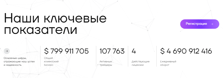 Проект Coucalsto — отзывы, разоблачение