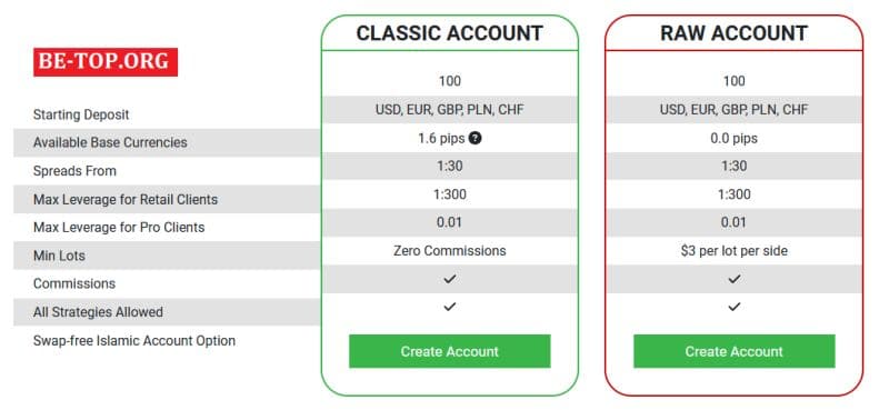 Отзывы пострадавших клиентов Investorprime - вывод средств, обзор условий