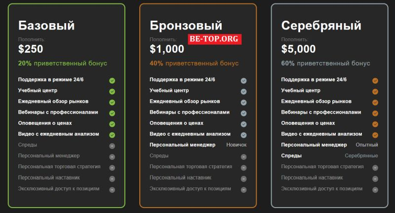 Аферисты из Aton Plus: схемы развода, реальные отзывы