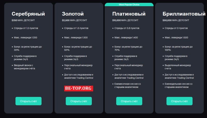 Лохотрон XEOHandel - отзывы клиентов, вывод средств